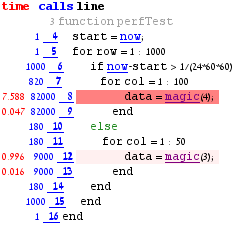 Before: ugly (proportional-font) profiling report Before: ugly (proportional-font) profiling report