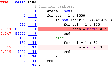 After: monospaced profiling report After: monospaced profiling report