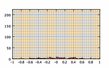 Waterloo animated bar plot Waterloo animated bar plot