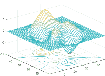 Standard Matlab meshc output (contour at bottom) Standard Matlab meshc output (contour at bottom)