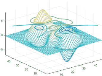 Customized Matlab meshc output Customized Matlab meshc output