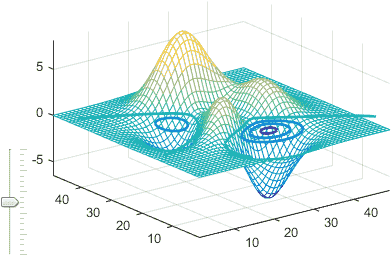 Interactive contour height Interactive contour height