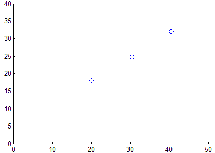 Standard scatter plot - cannot see distribution density Standard scatter plot - cannot see distribution density
