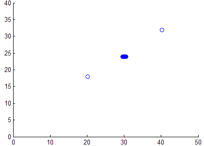 Scatter plot with Jittered X-data Scatter plot with Jittered X-data