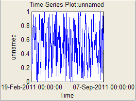 Timeseries plot fix (note x tick labels) Timeseries plot fix (note x tick labels)