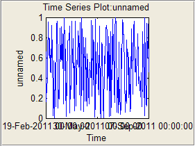 Timeseries plot bug (note x tick labels) Timeseries plot bug (note x tick labels)